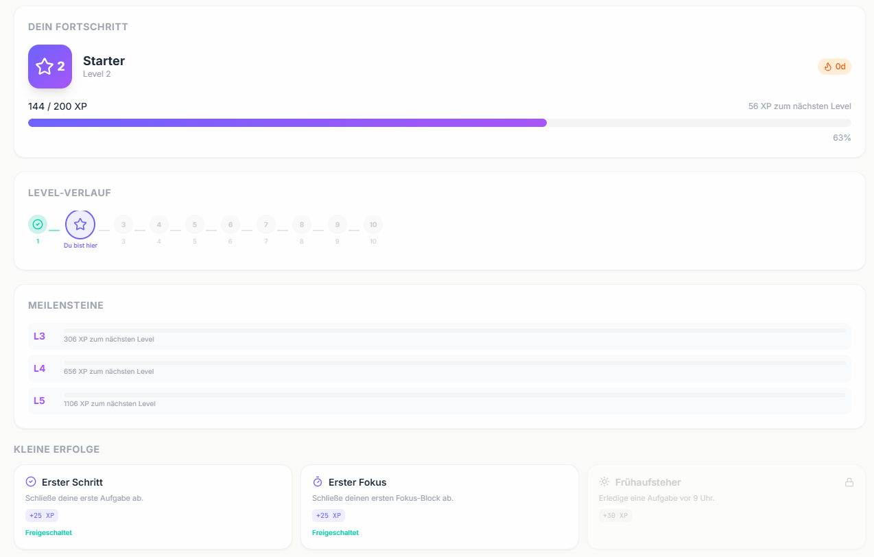 Dopamind Gamification: Level 2, XP-Balken, Streak und Achievement-Badges.